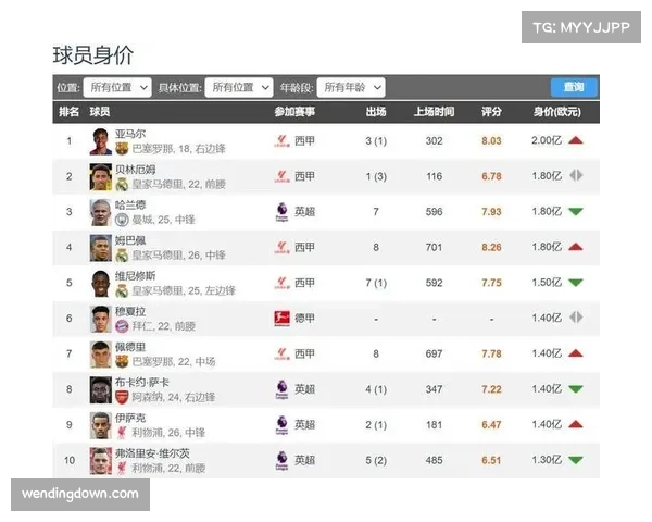 英超2025年转播分成总额达37亿欧元，商业开发覆盖文化娱乐领域